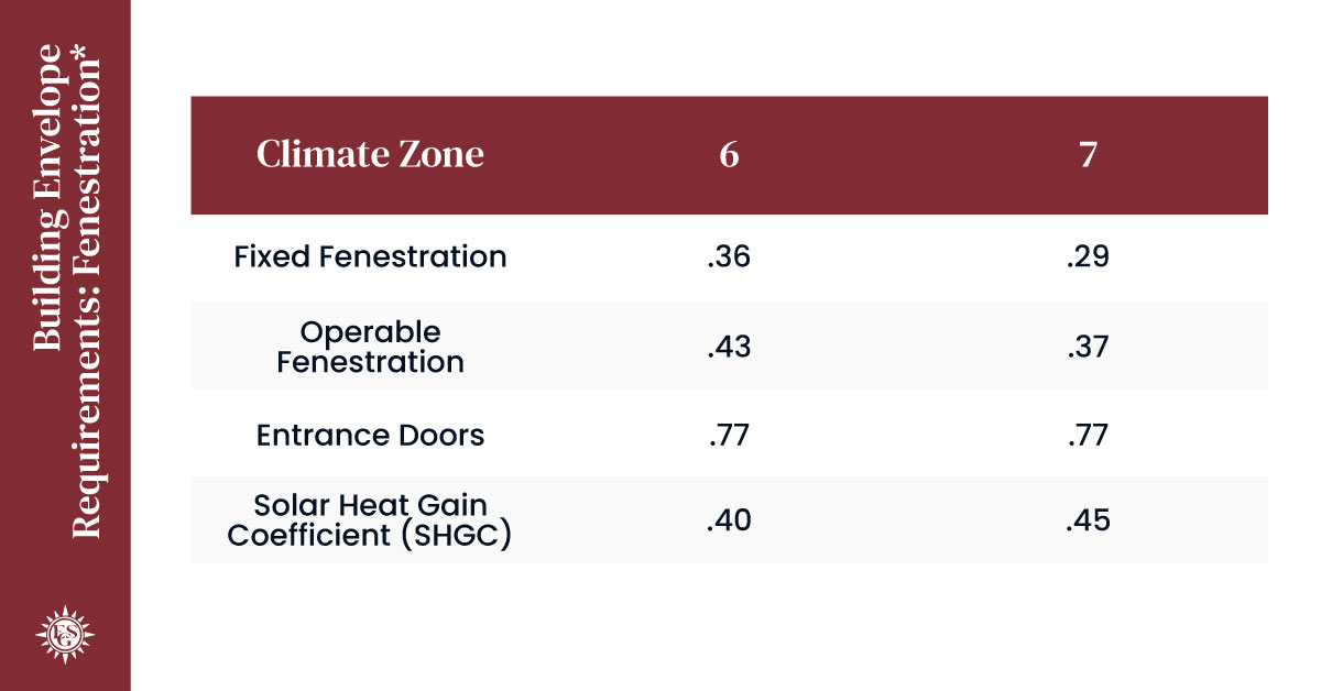 ESG-Blog4_Building-Envelope-Requirements--Fenestration